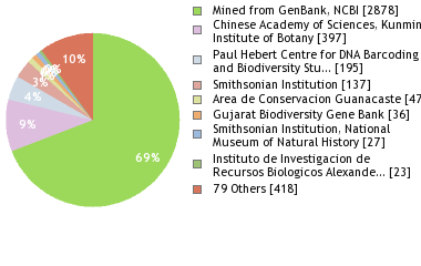 Depositories