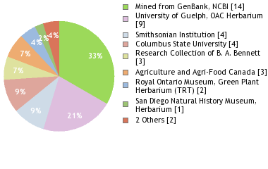 Depositories