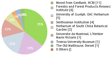 Depositories