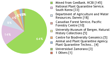 Depositories