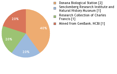 Depositories