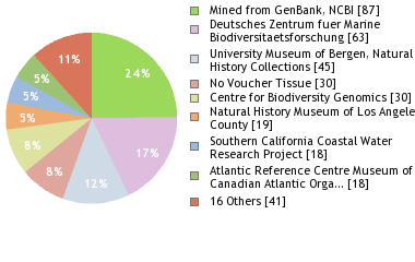 Depositories