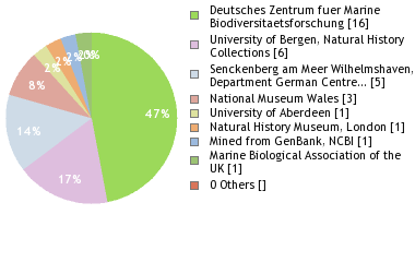 Depositories