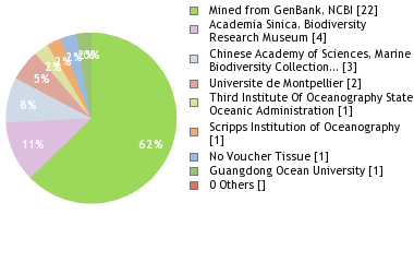 Depositories