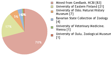 Depositories