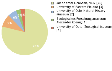 Depositories