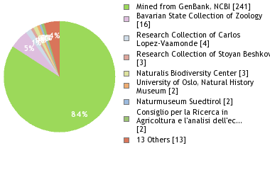 Depositories