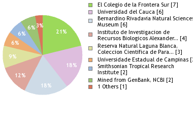 Depositories