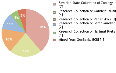 Depositories