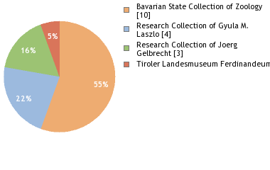 Depositories