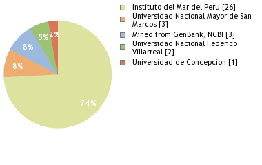 Depositories