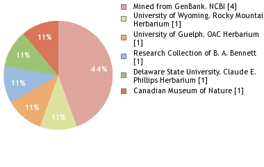 Depositories