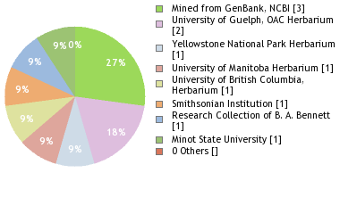Depositories