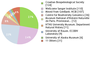 Depositories