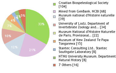Depositories