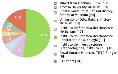 Depositories