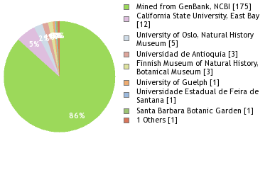 Depositories