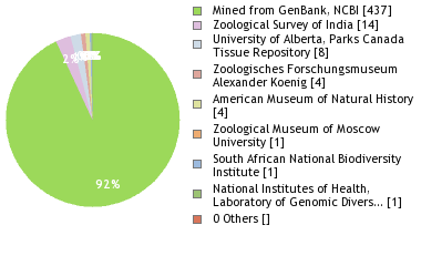 Depositories