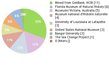 Depositories