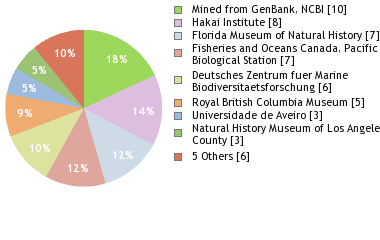 Depositories