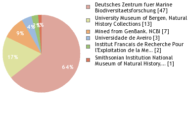 Depositories