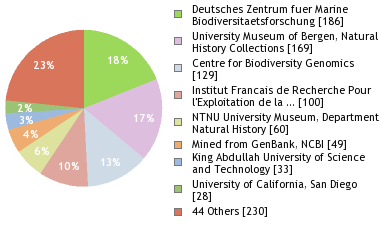 Depositories