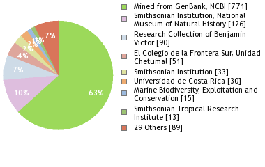 Depositories