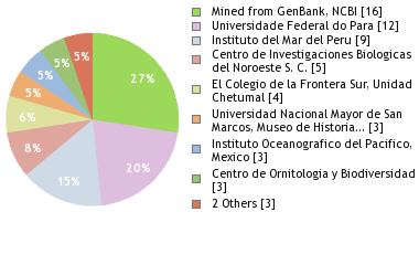 Depositories