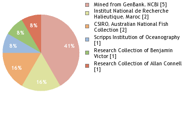 Depositories