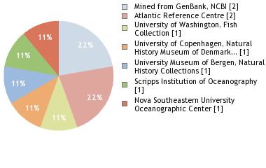 Depositories