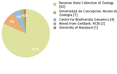 Depositories