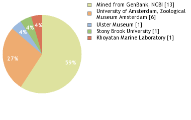 Depositories