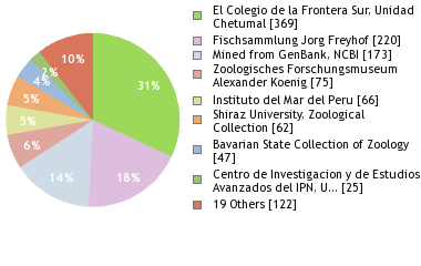 Depositories