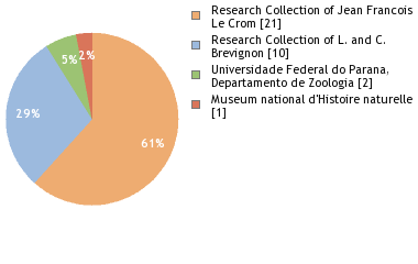 Depositories