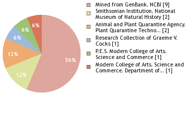 Depositories