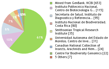 Depositories