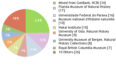 Depositories