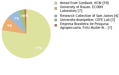 Depositories