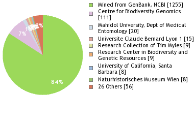 Depositories