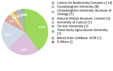 Depositories