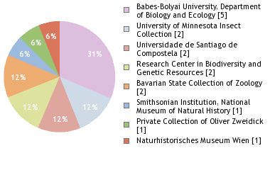Depositories