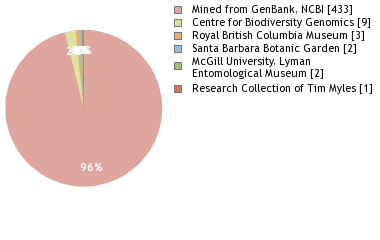 Depositories