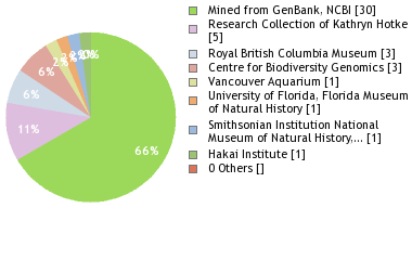 Depositories