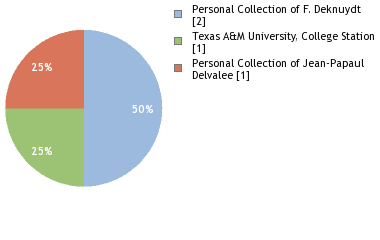 Depositories