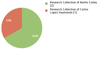 Depositories