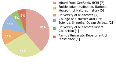 Depositories