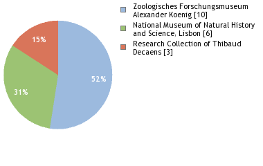 Depositories