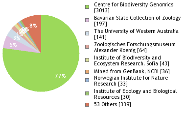 Depositories