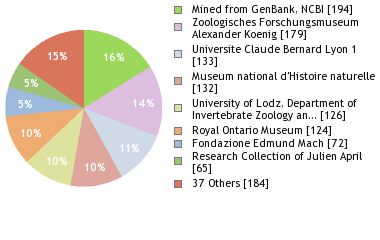Depositories