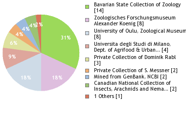 Depositories